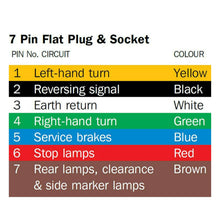 Narva 7 Pin Flat Trailer Plug Quickfit Male Narva Trailer Plugs & Reflectors 82141BL-5